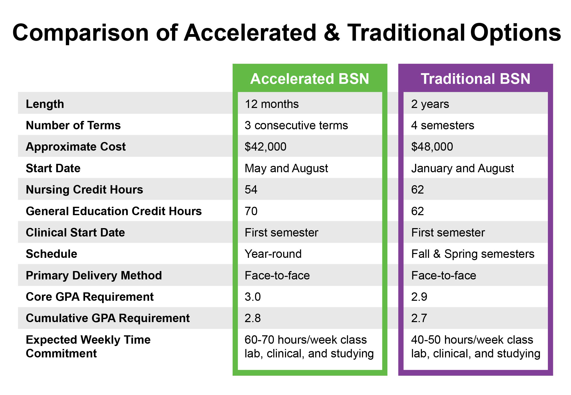 Uta Accelerated Bsn - yx0fpig